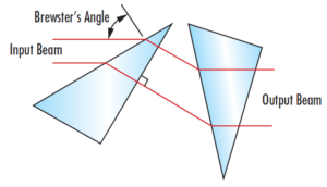 SLS Laser &#038; Optics: How To Make It, Part 1