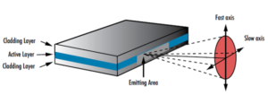 SLS Laser &#038; Optics: How To Make It, Part 1