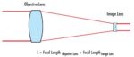 Laser Sintering Optics: How To, Part 2